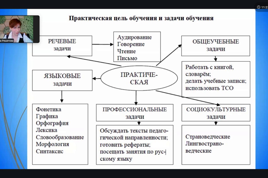 prepodavatel-fmo-vystupila-spikerom-mezhdunarodnogo-onlajn-intensiva-po-prepodavaniyu-russkogo-yazyka-kak-inostrannogo-fmo-ncfu-ru-01.jpeg